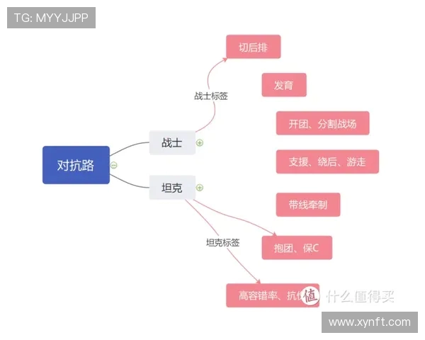 热议王者荣耀V5版本技术革新带来的游戏体验与策略变革分析 热议王者荣耀V5版本技术革新带来的游戏体验与策略变革分析