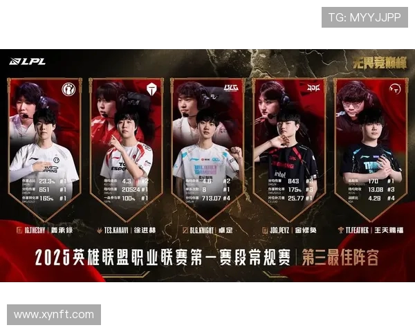 王者荣耀热议:WE战队意识引发的争议与讨论分析 王者荣耀热议:WE战队意识引发的争议与讨论分析