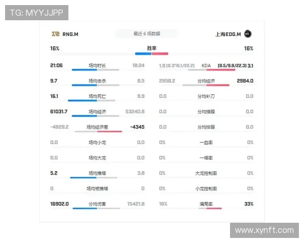 王者荣耀最新速度排行榜揭晓EDG荣登第十名引发热议 王者荣耀最新速度排行榜揭晓EDG荣登第十名引发热议