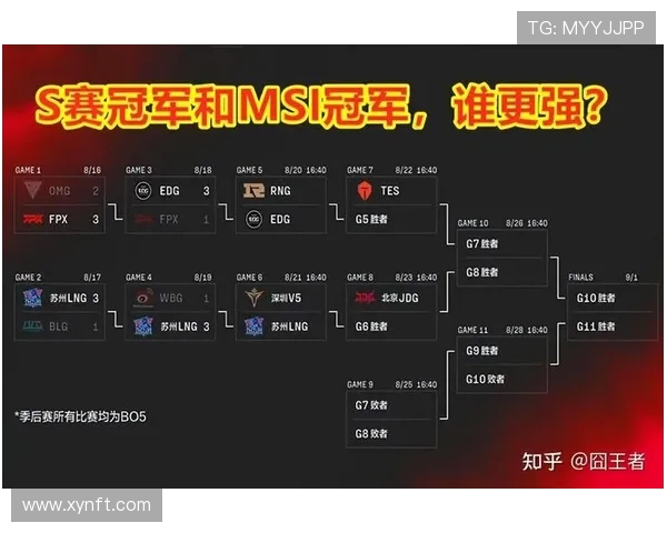 赛后复盘：RNG与EDG对决中的战术意识与团队配合分析