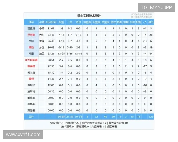 2016年勇士与马刺的巅峰对决回顾及其对NBA历史的影响分析 2016年勇士与马刺的巅峰对决回顾及其对NBA历史的影响分析