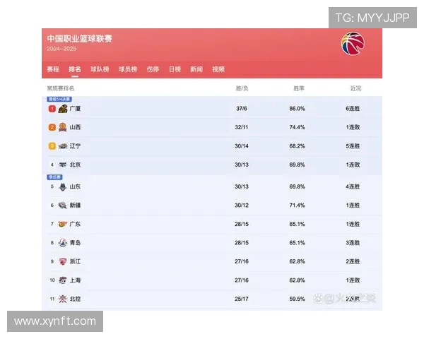 2018年CBA季后赛北京队对阵江苏队精彩回顾与赛况分析 2018年CBA季后赛北京队对阵江苏队精彩回顾与赛况分析