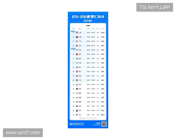 最新篮球力量榜单揭晓上海篮球队强势领跑引发关注